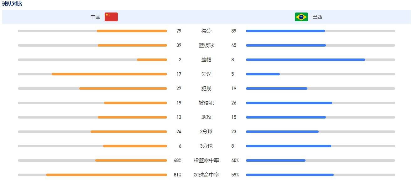 杨美琪由于嫌贫爱富和男朋友王年夜伟分手。并相逢了本身闺蜜的丈夫张宝文，暗昧之火燃烧到了闺蜜王莉的面前。在情谊与恋爱的决定上，王莉选择了谅解丈夫。而杨美琪却不甘愿宁可，找到前男朋友王年夜伟。前男朋友更是在这把火上添加了助燃剂。终究使得王年夜伟赔了夫人又折了兵。